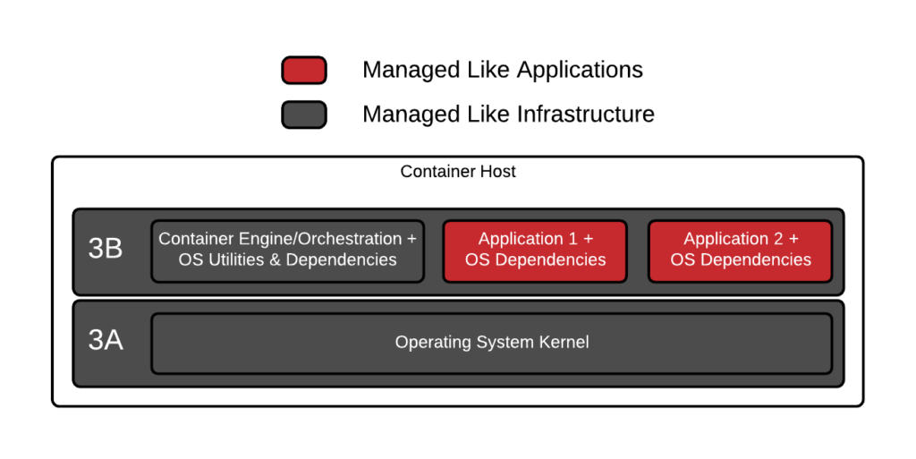 Container Portability: Part 2