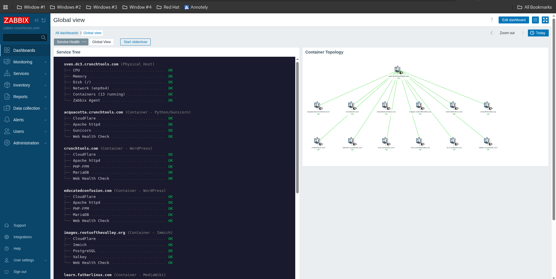 Zabbix dashboard showing the Service Tree widget with host and service health status alongside the Container Topology network map